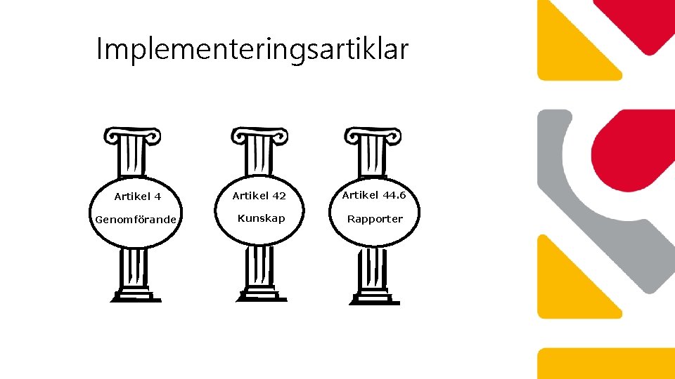 Implementeringsartiklar Artikel 42 Artikel 44. 6 Genomförande Kunskap Rapporter 