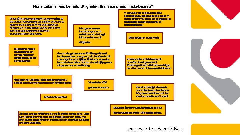 Hur arbetar ni med barnets rättigheter tillsammans medarbetarna? Vi har på husmötena genomfört en