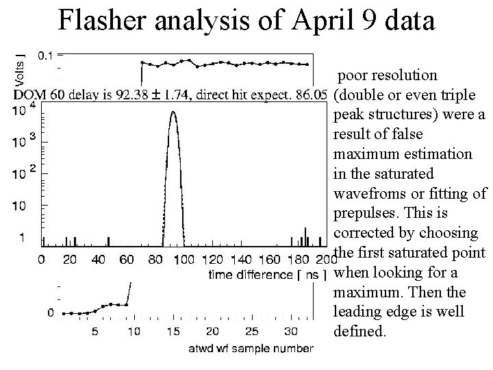 Flasher analysis of April 9 data poor resolution (double or even triple peak structures)