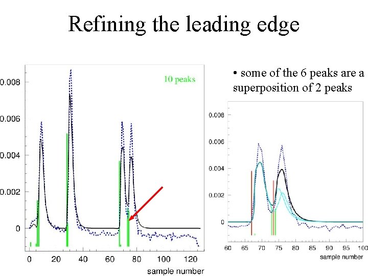 Refining the leading edge • some of the 6 peaks are a superposition of