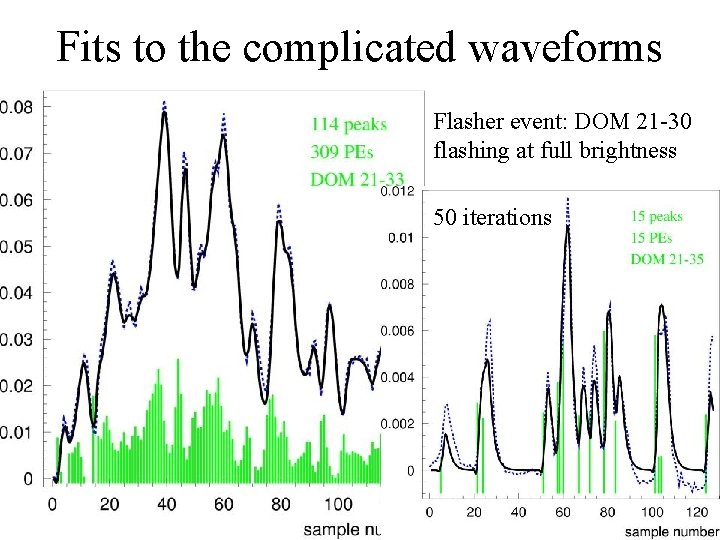 Fits to the complicated waveforms Flasher event: DOM 21 -30 flashing at full brightness
