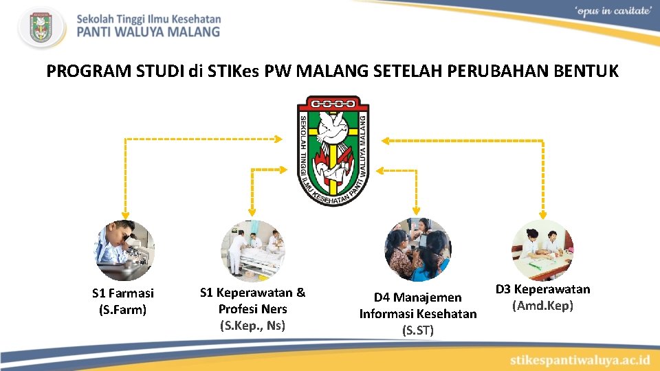 PROGRAM STUDI di STIKes PW MALANG SETELAH PERUBAHAN BENTUK S 1 Farmasi (S. Farm)