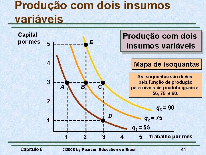 Produção com dois insumos variáveis Capital por mês Produção com dois insumos variáveis E