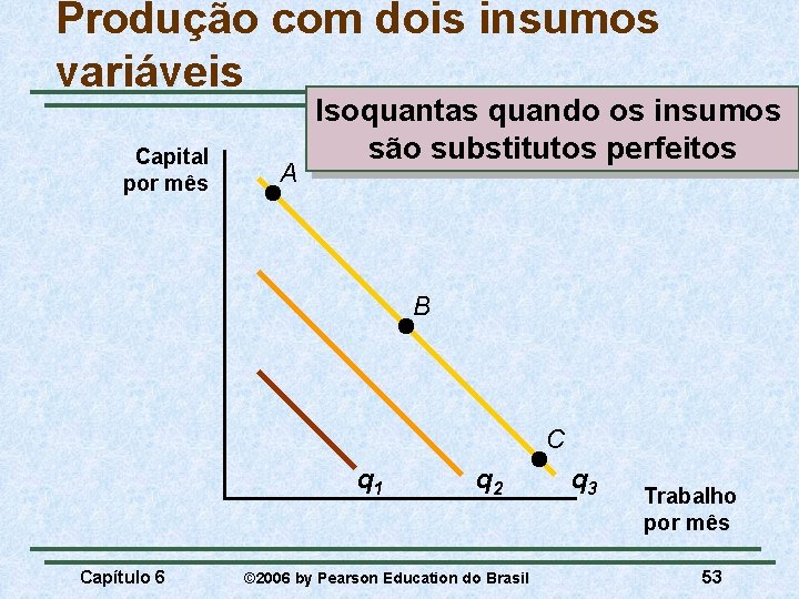 Produção com dois insumos variáveis Capital por mês A Isoquantas quando os insumos são