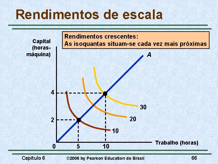 Rendimentos de escala Rendimentos crescentes: As isoquantas situam-se cada vez mais próximas Capital (horasmáquina)