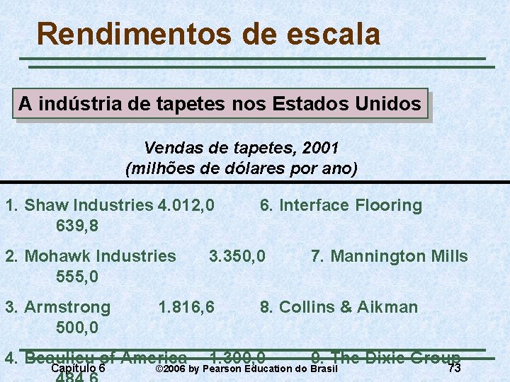 Rendimentos de escala A indústria de tapetes nos Estados Unidos Vendas de tapetes, 2001