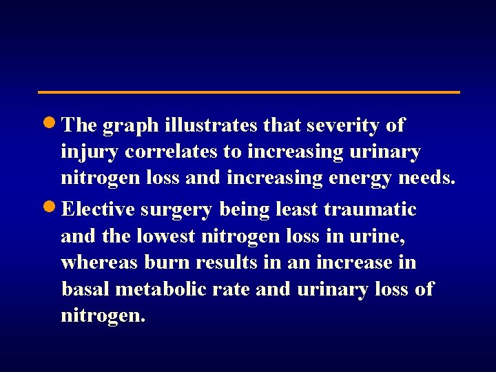 · The graph illustrates that severity of injury correlates to increasing urinary nitrogen loss