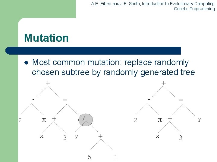 A. E. Eiben and J. E. Smith, Introduction to Evolutionary Computing Genetic Programming Mutation A. E. Eiben and J. E. Smith, Introduction to Evolutionary Computing Genetic Programming Mutation