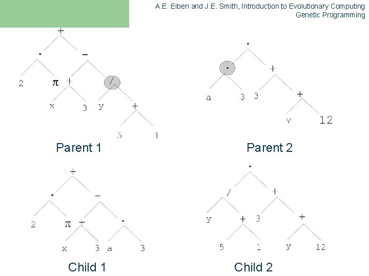 A. E. Eiben and J. E. Smith, Introduction to Evolutionary Computing Genetic Programming Parent A. E. Eiben and J. E. Smith, Introduction to Evolutionary Computing Genetic Programming Parent