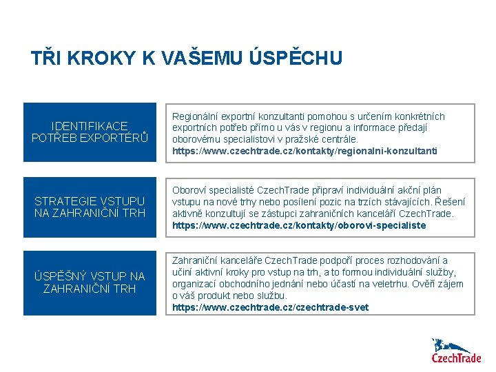 TŘI KROKY K VAŠEMU ÚSPĚCHU IDENTIFIKACE POTŘEB EXPORTÉRŮ Regionální exportní konzultanti pomohou s určením