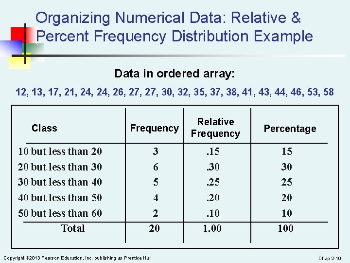 Organizing Numerical Data: Relative & Percent Frequency Distribution Example Data in ordered array: 12,