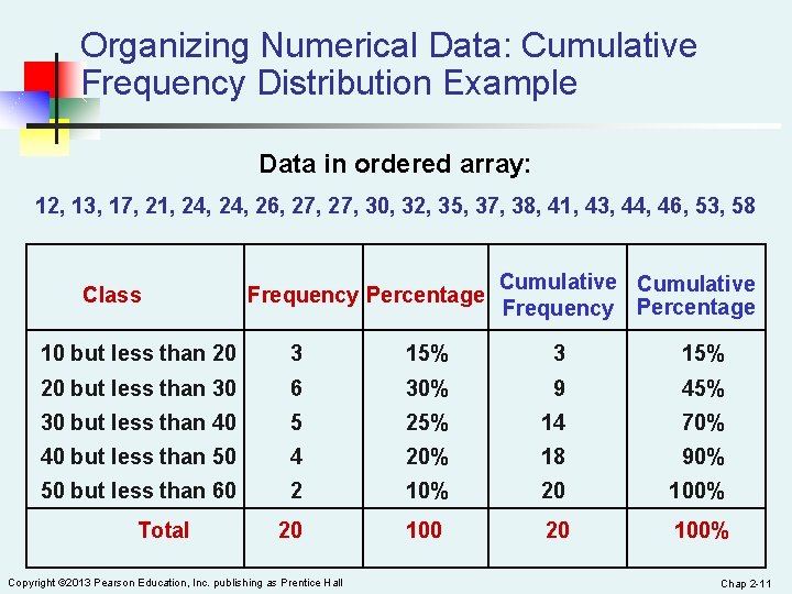 Organizing Numerical Data: Cumulative Frequency Distribution Example Data in ordered array: 12, 13, 17,