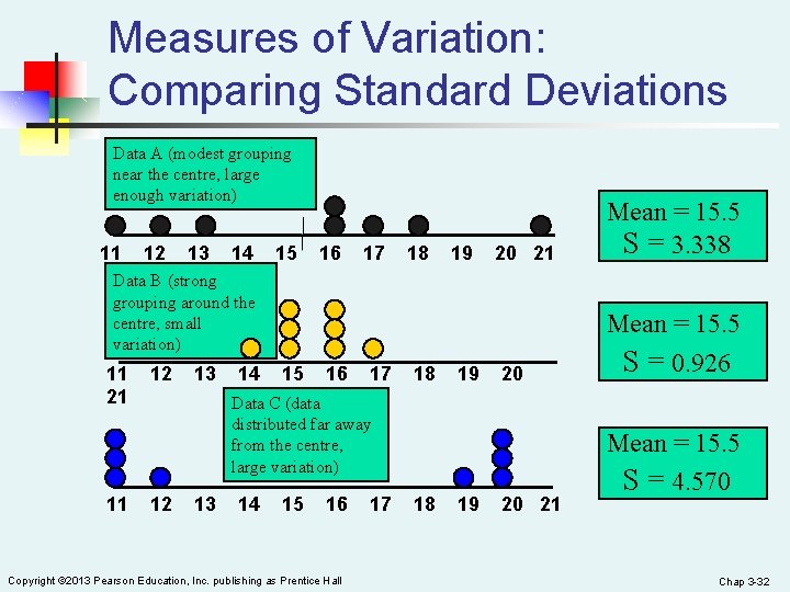 Measures of Variation: Comparing Standard Deviations Data A (modest grouping near the centre, large