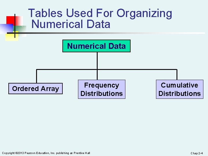 Tables Used For Organizing Numerical Data Ordered Array Frequency Distributions Copyright © 2013 Pearson