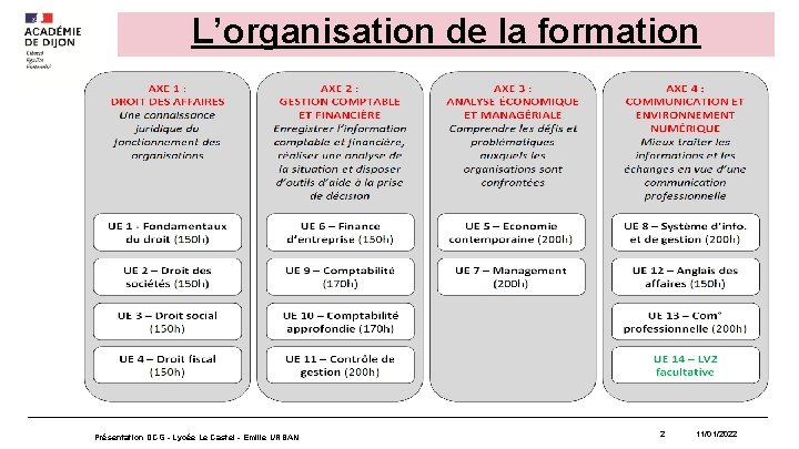 L’organisation de la formation Présentation DCG - Lycée Le Castel - Emilie URBAN 2