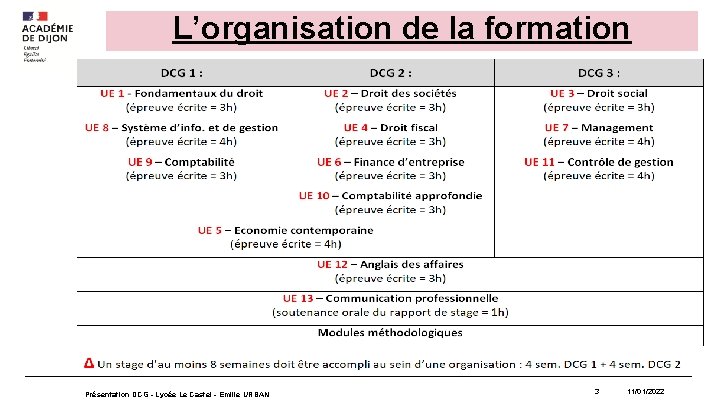 L’organisation de la formation Présentation DCG - Lycée Le Castel - Emilie URBAN 3