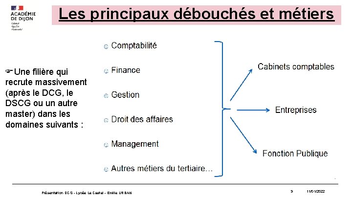 Les principaux débouchés et métiers Une filière qui recrute massivement (après le DCG, le