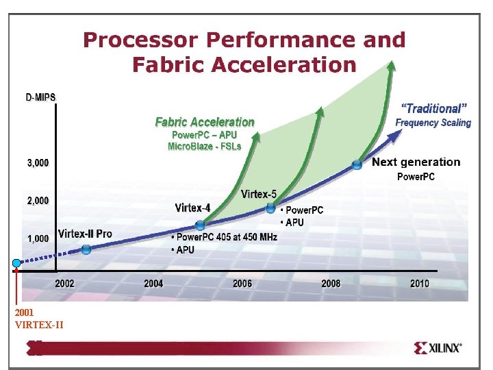 2001 VIRTEX-II 