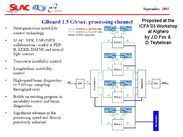 Proposed at the ICFA’ 03 Workshop at Alghero by J. D. Fox & D.