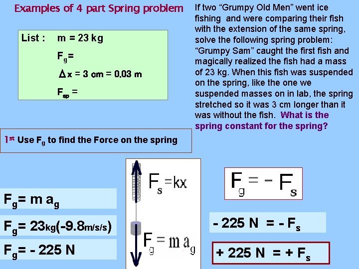 Examples of 4 part Spring problem List : m = 23 kg Fg =