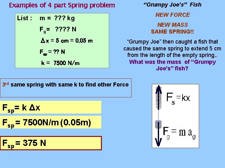 Examples of 4 part Spring problem List : “Grumpy Joe’s” Fish NEW FORCE m