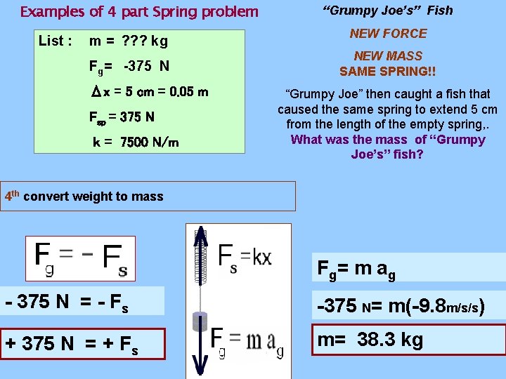 Examples of 4 part Spring problem List : m = ? ? ? kg