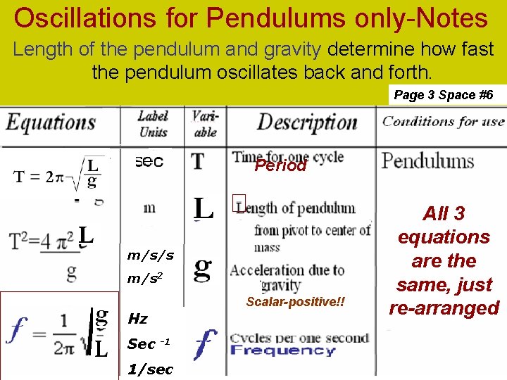 Oscillations for Pendulums only-Notes Length of the pendulum and gravity determine how fast the