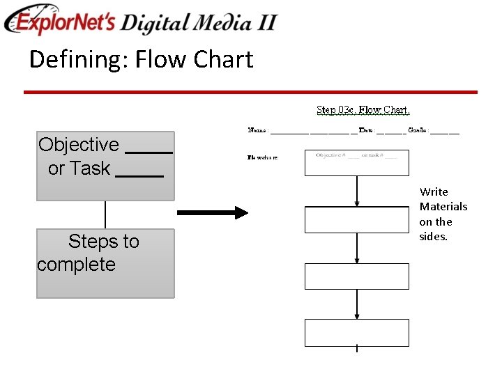 Defining: Flow Chart Objective or Task Steps to complete Write Materials on the sides.