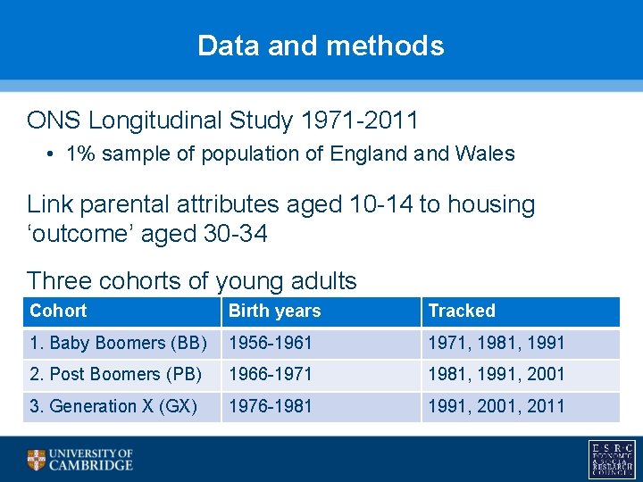 Data and methods ONS Longitudinal Study 1971 -2011 • 1% sample of population of
