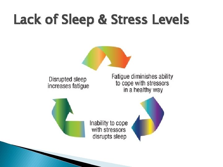 Lack of Sleep & Stress Levels Lack of Sleep & Stress Levels