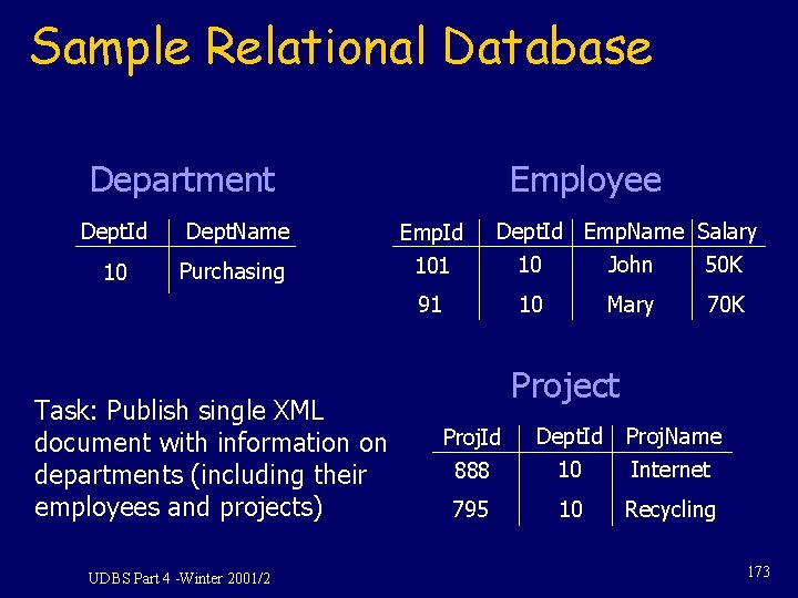 Sample Relational Database Department Dept. Id Dept. Name 10 Purchasing Employee Emp. Id 101 Sample Relational Database Department Dept. Id Dept. Name 10 Purchasing Employee Emp. Id 101