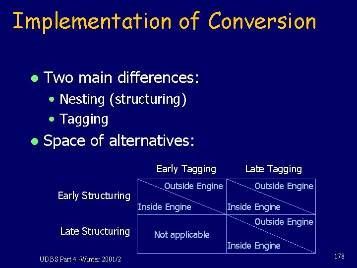 Implementation of Conversion l Two main differences: • Nesting (structuring) • Tagging l Space Implementation of Conversion l Two main differences: • Nesting (structuring) • Tagging l Space