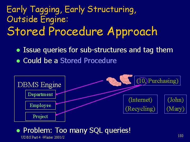 Early Tagging, Early Structuring, Outside Engine: Stored Procedure Approach l l Issue queries for Early Tagging, Early Structuring, Outside Engine: Stored Procedure Approach l l Issue queries for