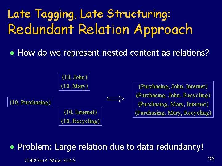 Late Tagging, Late Structuring: Redundant Relation Approach l How do we represent nested content Late Tagging, Late Structuring: Redundant Relation Approach l How do we represent nested content