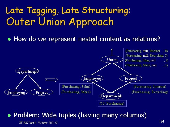 Late Tagging, Late Structuring: Outer Union Approach l How do we represent nested content Late Tagging, Late Structuring: Outer Union Approach l How do we represent nested content