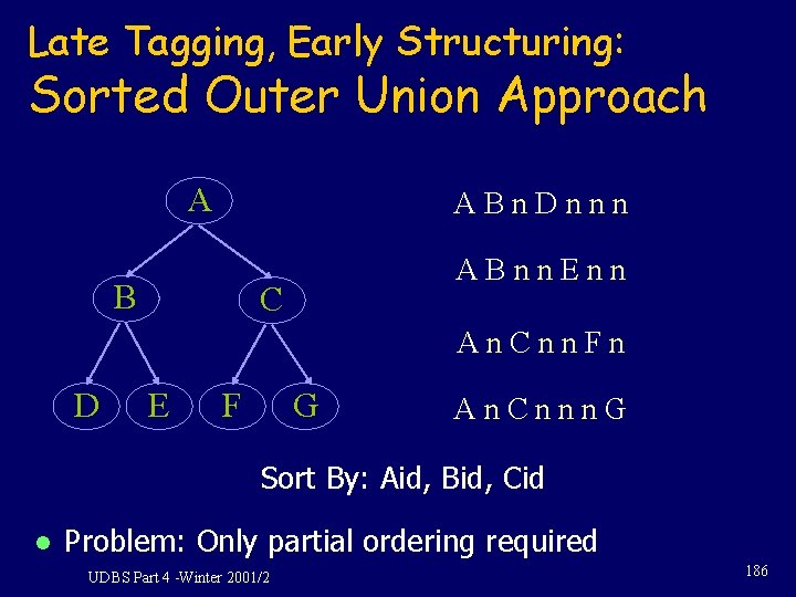 Late Tagging, Early Structuring: Sorted Outer Union Approach A ABn. Dnnn B ABnn. Enn Late Tagging, Early Structuring: Sorted Outer Union Approach A ABn. Dnnn B ABnn. Enn