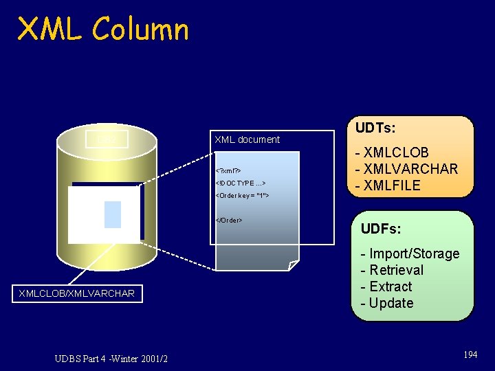 XML Column DB 2 XML document <? xml? > <!DOCTYPE. . . > <Order XML Column DB 2 XML document <? xml? > <!DOCTYPE. . . > <Order