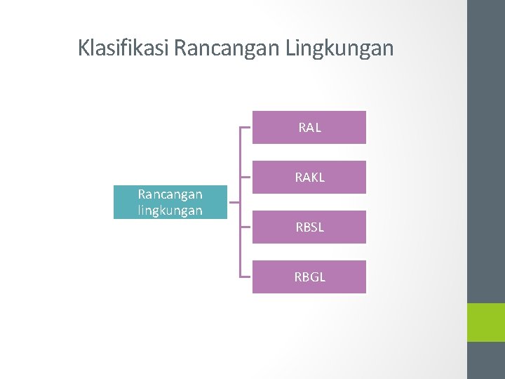 Klasifikasi Rancangan Lingkungan RAL Rancangan lingkungan RAKL RBSL RBGL 