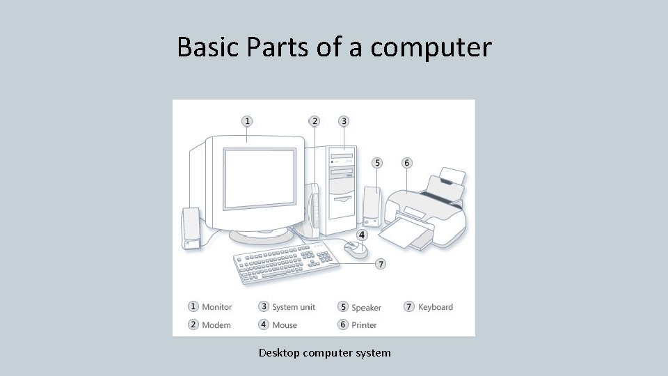 Basic Parts of a computer Desktop computer system 