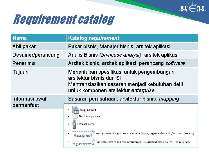 Requirement catalog Nama Katalog requirement Ahli pakar Pakar bisnis, Manajer bisnis, arsitek aplikasi Desainer/perancang