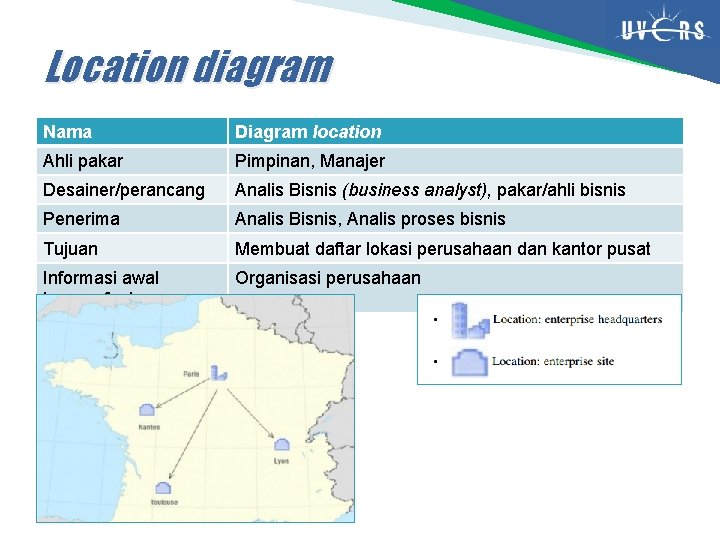 Location diagram Nama Diagram location Ahli pakar Pimpinan, Manajer Desainer/perancang Analis Bisnis (business analyst),
