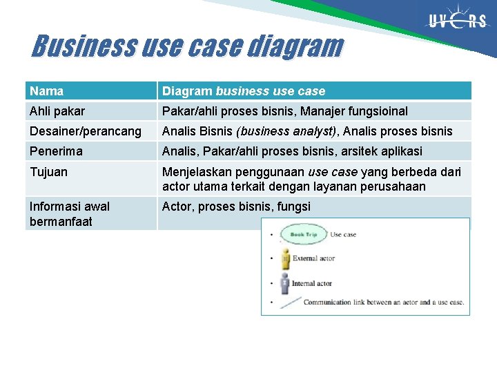 Business use case diagram Nama Diagram business use case Ahli pakar Pakar/ahli proses bisnis,