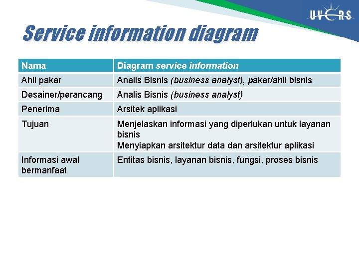Service information diagram Nama Diagram service information Ahli pakar Analis Bisnis (business analyst), pakar/ahli