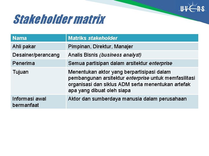 Stakeholder matrix Nama Matriks stakeholder Ahli pakar Pimpinan, Direktur, Manajer Desainer/perancang Analis Bisnis (business