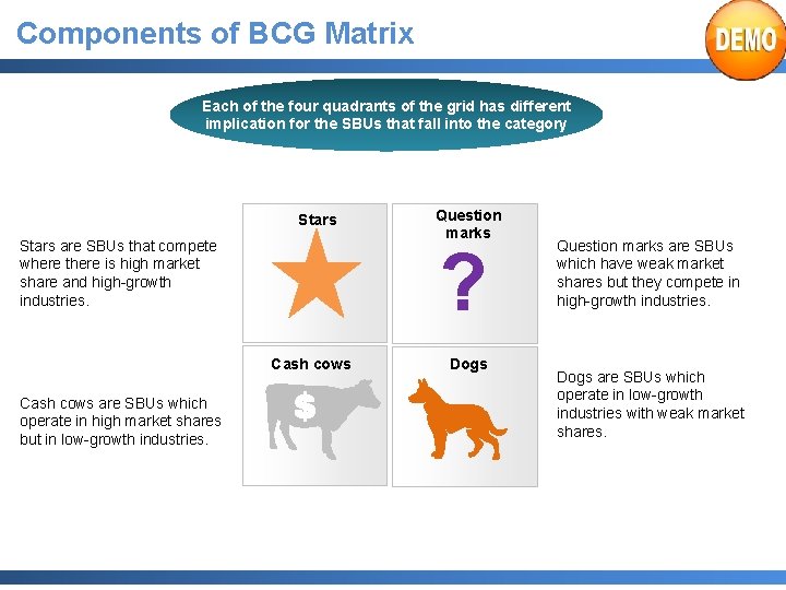 Components of BCG Matrix Each of the four quadrants of the grid has different
