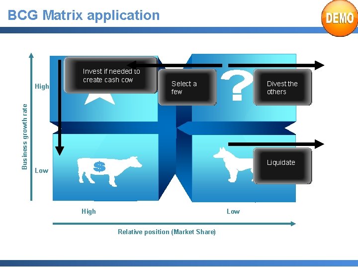 BCG Matrix application Business growth rate High Invest if needed to create cash cow