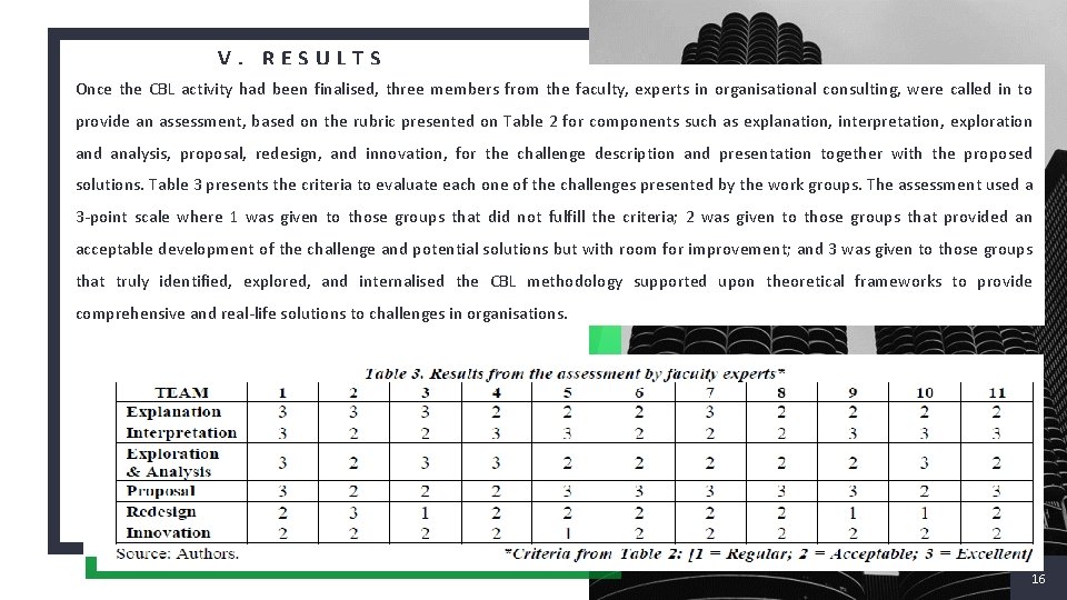 V. RESULTS Once the CBL activity had been finalised, three members from the faculty,