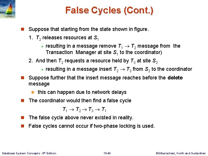False Cycles (Cont. ) n Suppose that starting from the state shown in figure.