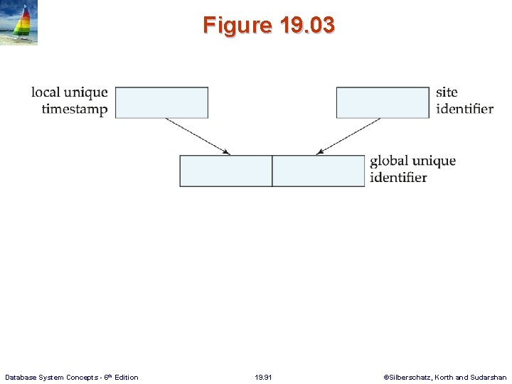 Figure 19. 03 Database System Concepts - 6 th Edition 19. 91 ©Silberschatz, Korth