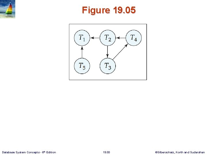 Figure 19. 05 Database System Concepts - 6 th Edition 19. 93 ©Silberschatz, Korth